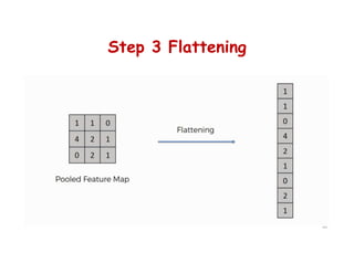 Step 3 Flattening
84
 