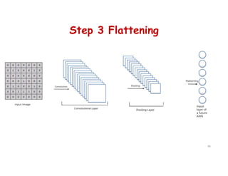 Step 3 Flattening
86
 