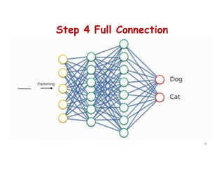 Step 4 Full Connection
88
 