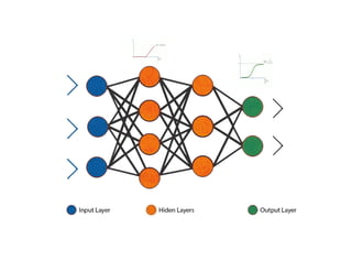 Types of Activation Functions
 