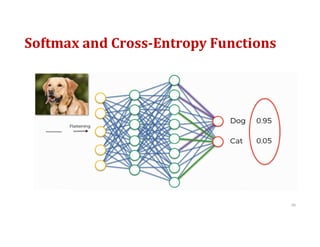 Softmax and Cross-Entropy Functions
99
 