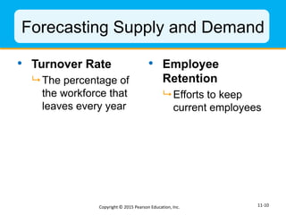 Forecasting Supply and Demand
• Turnover Rate
 The percentage of
the workforce that
leaves every year
• Employee
Retentio...