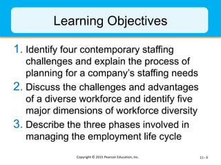 Learning Objectives
1. Identify four contemporary staffing
challenges and explain the process of
planning for a company’s ...