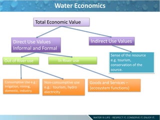 Water Economics
Total Economic Value
Direct Use Values
Informal and Formal
Indirect Use Values
Out of River use In River u...