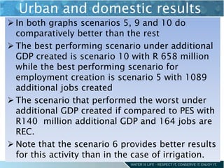 Urban and domestic results
 In both graphs scenarios 5, 9 and 10 do
comparatively better than the rest
 The best perform...
