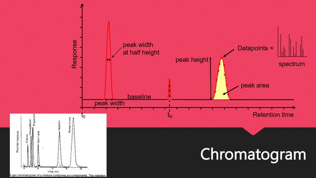 8. Gas chromatography.pptx