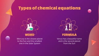 WORD
Typesofchemicalequations
FORMULA
Venus has a beautiful name
and is the second planet
from the Sun
Mercury is the closest planet
to the Sun and the smallest
one in the Solar System
 