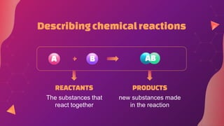 Describingchemicalreactions
REACTANTS PRODUCTS
The substances that
react together
new substances made
in the reaction
 