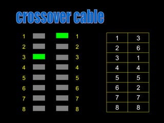 1
2
3
4
5
6
7
8
1
2
3
4
5
6
7
8 8
8
7
7
2
6
5
5
4
4
1
3
6
2
3
1
 