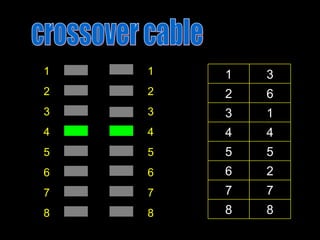 1
2
3
4
5
6
7
8
1
2
3
4
5
6
7
8 8
8
7
7
2
6
5
5
4
4
1
3
6
2
3
1
 