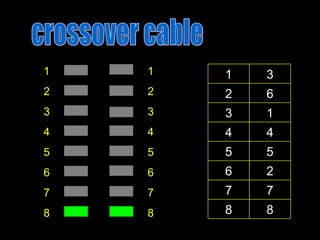 1
2
3
4
5
6
7
8
1
2
3
4
5
6
7
8 8
8
7
7
2
6
5
5
4
4
1
3
6
2
3
1
 