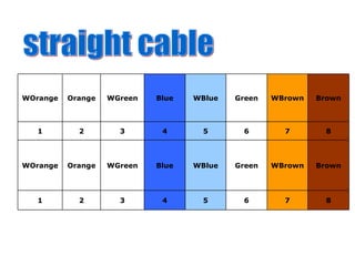 8
7
6
5
4
3
2
1
Brown
WBrown
Green
WBlue
Blue
WGreen
Orange
WOrange
8
7
6
5
4
3
2
1
Brown
WBrown
Green
WBlue
Blue
WGreen
Orange
WOrange
 