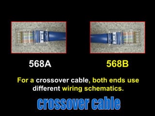 For a crossover cable, both ends use
different wiring schematics.
568A 568B
 