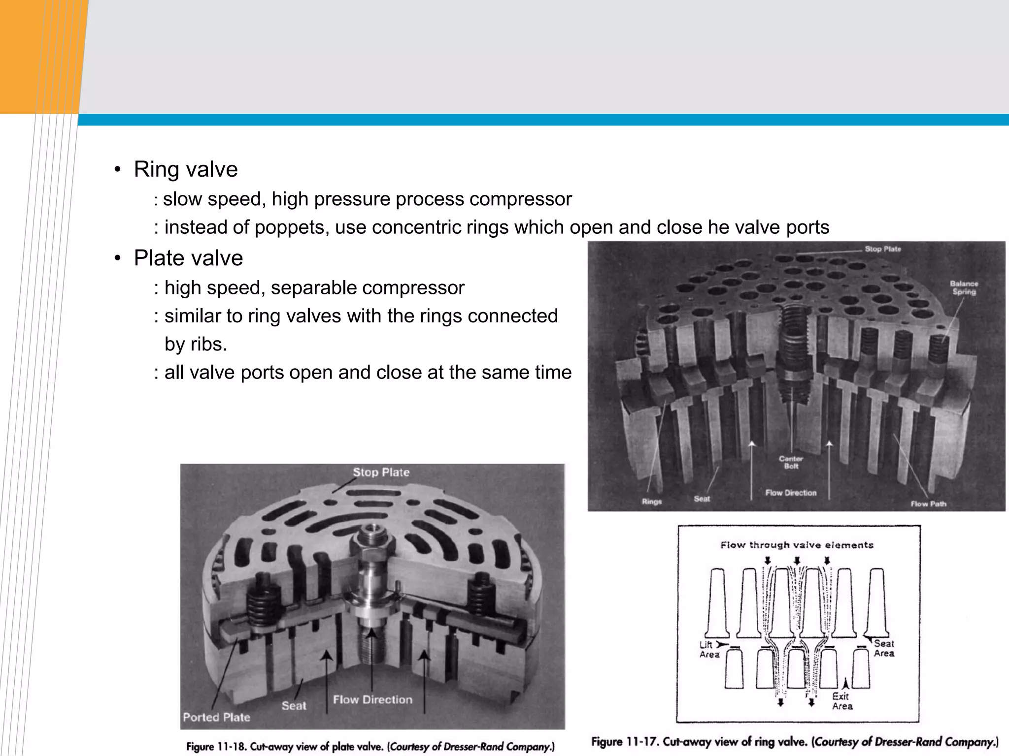 • Ring valve
: slow speed, high pressure process compressor
: instead of poppets, use concentric rings which open and close he valve ports
• Plate valve
: high speed, separable compressor
: similar to ring valves with the rings connected
by ribs.
: all valve ports open and close at the same time
 