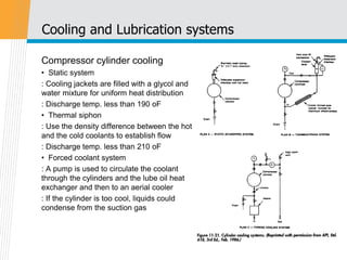 8. Reciprocating compressors.pdf