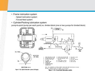 8. Reciprocating compressors.pdf