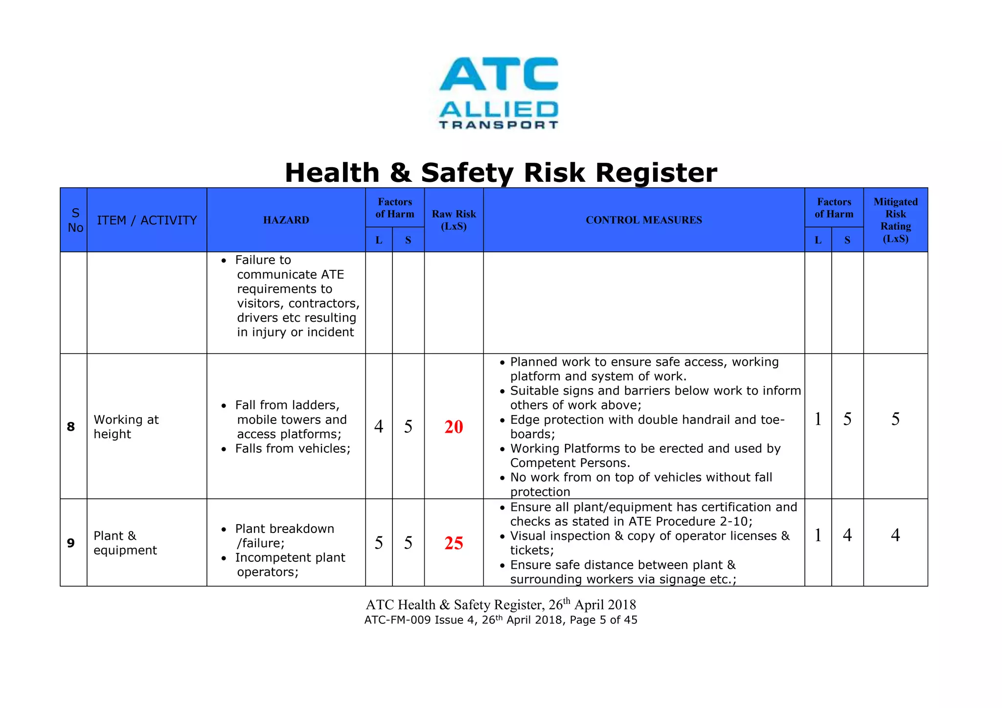 8.1 ATC-FM-009 - Health and Safety Risk Register, 26th April 2018.docx