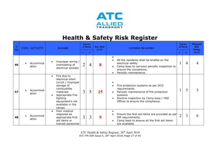 T438 Risk Register 8.1 ATC-FM-009 - Health and Safety Risk Register, 26th April 2018.docx