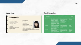 Target Pasar Tabel Kompetitor
 