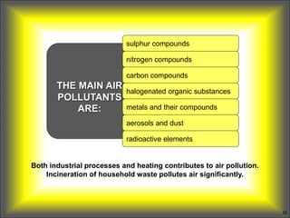 Compound Pollution 8.LECTURE-Environmental_pollution.ppt