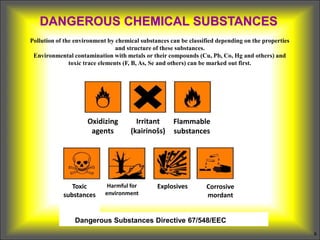 Destructive Substances Examples 8.LECTURE-Environmental_pollution.ppt