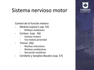 Sistema nervioso motor
Control de la función motora
- Medula espinal ( cap. 55)
- Reflejos medulares
- Corteza (cap. 56)
- Corteza motora
- Vía motora piramidal
- Tronco (56)
- Núcleos reticulares
- Núcleos vestibulares
- Sensación vestibular
- Cerebelo y Ganglios Basales (cap. 57)
 