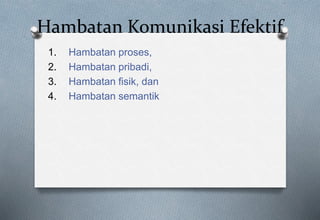 Hambatan Komunikasi Efektif
1. Hambatan proses,
2. Hambatan pribadi,
3. Hambatan fisik, dan
4. Hambatan semantik
 
