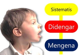 Sistematis
Didengar
Mengena
 