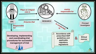 Accordance with
prescribed SOP
guidelines and
applicable
regulatory
regulations
CRC RESEARCH
Plays an integral
role in
mainly
responsible for
Principal
Investigator
Ensures that
& Ethical
manner
Responsible
for
Developing, implementing
and coordinating trial
procedures for successful
management of trial
 