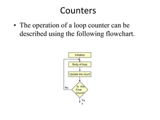 8.1 Counters & Time Delays.pptx | Physics | Science