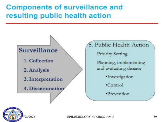 8. Public Health Surveillance - Copy.pptx