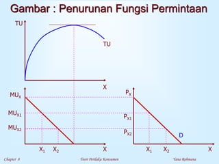 Chapter 8 Teori Perilaku Konsumen Yana Rohmana
Gambar : Penurunan Fungsi Permintaan
TU
TU
X
X X
MUX
MUX1
MUX2
X1 X1
X2 X2
PX
PX1
PX2 D
 