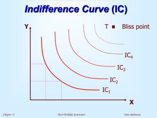 Chapter 8 Teori Perilaku Konsumen Yana Rohmana
Indifference Curve (IC)
Y
X
IC1
IC2
IC3
IC4
T . Bliss point
 