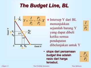 Chapter 8 Teori Perilaku Konsumen Yana Rohmana
The Budget Line, BL
 Intersep Y dari BL
menunjukkan
sejumlah barang Y
yang dapat dibeli
ketika semua
pendapatan
dibelanjakan untuk Y
Y
I
P
P
P
X
Y
X
Y
 
I
PY

P
P
X
Y
• slope dari persamaan
budget line adalah
rasio dari harga
tersebut.
 