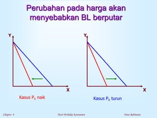 Chapter 8 Teori Perilaku Konsumen Yana Rohmana
Perubahan pada harga akan
menyebabkan BL berputar
Y Y
X X
Kasus PX naik Kasus PX turun
 