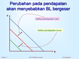 Chapter 8 Teori Perilaku Konsumen Yana Rohmana
Perubahan pada pendapatan
akan menyebabkan BL bergeser
Ketika pendapatan naik
Ketika pendapatan turun
Y
X
 
