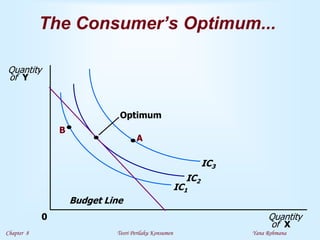 Chapter 8 Teori Perilaku Konsumen Yana Rohmana
The Consumer’s Optimum...
Quantity
of X
Quantity
of Y
0
IC1
IC2
IC3
Budget Line
A
B
Optimum
 