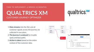 How to Create Unique Customer Journeys to Optimize Business Outcomes
