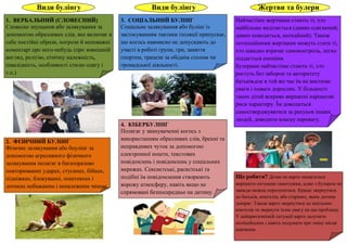 Протидія булінгу.docx