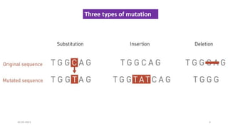 Three types of mutation
4
30-09-2023
 