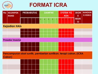 Icra Risk Levels 8. ICRA PROGRAM .pdf