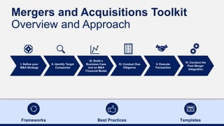 1
Best Practices
Frameworks Templates
II. Identify Target
Companies
III. Build a
Business Case
and an M&A
Financial Model
IV. Conduct Due
Diligence
V. Execute
Transaction
VI. Conduct the
Post Merger
Integration
I. Define your
M&A Strategy
Mergers and Acquisitions Toolkit
Overview and Approach
 