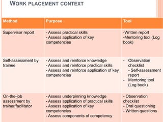 8.TYPES AND METHODS OF ASSESSMENT.pptx