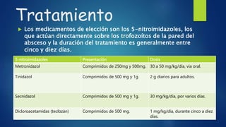 Tratamiento
 Los medicamentos de elección son los 5-nitroimidazoles, los
que actúan directamente sobre los trofozoítos de la pared del
absceso y la duración del tratamiento es generalmente entre
cinco y diez días.
5-nitroimidazoles Presentación Dosis
Metronidazol Comprimidos de 250mg y 500mg. 30 a 50 mg/kg/día, vía oral.
Tinidazol Comprimidos de 500 mg y 1g. 2 g diarios para adultos.
Secnidazol Comprimidos de 500 mg y 1g. 30 mg/kg/día, por varios días.
Dicloroacetamidas (teclozán) Comprimidos de 500 mg. 1 mg/kg/día, durante cinco a diez
días.
 