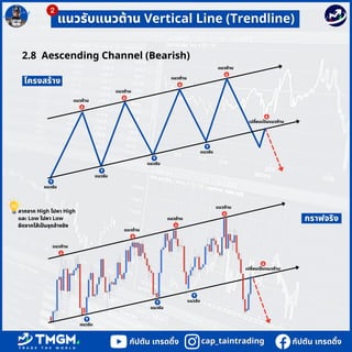 กัปตัน เทรดดิ้ง
กัปตัน เทรดดิ้ง
cap_taintrading
cap_taintrading
กัปตัน เทรดดิ้ง
กัปตัน เทรดดิ้ง
2.8 Aescending Channel (Bearish)
แนวต้าน
แนวต้าน
แนวต้าน
แนวต้าน
แนวรับ
แนวรับ
แนวรับ
แนวรับ
แนวต้าน
แนวต้าน
แนวต้าน
แนวต้าน
แนวรับ
แนวรับ
แนวรับ
เปลี่ยนเป็นแนวต้าน
เปลี่ยนเป็นแนวต้าน
CAPTAIN
CAPTAIN
ลากจาก High ไปหา High
และ Low ไปหา Low
ยึดจากไส้เป็นจุดอ้างอิง
 