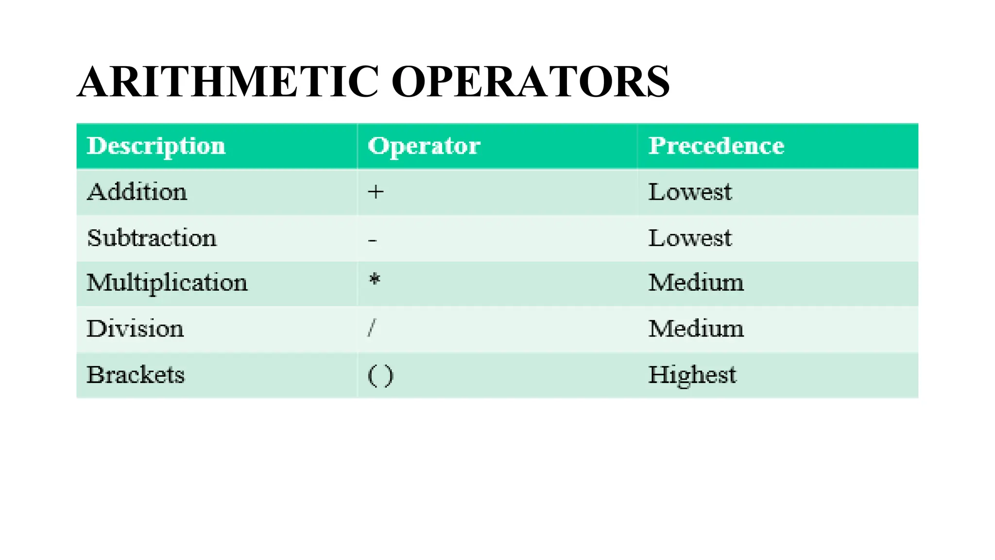 8. OPERATORS IN SQL.pptx