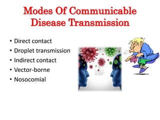 Modes Of Communicable
Disease Transmission
• Direct contact
• Droplet transmission
• Indirect contact
• Vector-borne
• Nosocomial
 