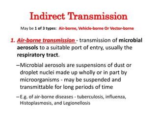 1. Air-borne transmission - transmission of microbial
aerosols to a suitable port of entry, usually the
respiratory tract.
–Microbial aerosols are suspensions of dust or
droplet nuclei made up wholly or in part by
microorganisms - may be suspended and
transmittable for long periods of time
–E.g. of air-borne diseases - tuberculosis, influenza,
Histoplasmosis, and Legionellosis
Indirect Transmission
May be 1 of 3 types: Air-borne, Vehicle-borne Or Vector-borne
 