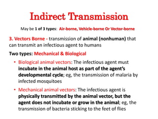 3. Vectors Borne - transmission of animal (nonhuman) that
can transmit an infectious agent to humans
Two types: Mechanical & Biological
• Biological animal vectors: The infectious agent must
incubate in the animal host as part of the agent’s
developmental cycle; eg, the transmission of malaria by
infected mosquitoes
• Mechanical animal vectors: The infectious agent is
physically transmitted by the animal vector, but the
agent does not incubate or grow in the animal; eg, the
transmission of bacteria sticking to the feet of flies
Indirect Transmission
May be 1 of 3 types: Air-borne, Vehicle-borne Or Vector-borne
 