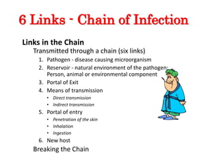 Links in the Chain
Transmitted through a chain (six links)
1. Pathogen - disease causing microorganism
2. Reservoir - natural environment of the pathogen:
Person, animal or environmental component
3. Portal of Exit
4. Means of transmission
• Direct transmission
• Indirect transmission
5. Portal of entry
• Penetration of the skin
• Inhalation
• Ingestion
6. New host
Breaking the Chain
6 Links - Chain of Infection
 